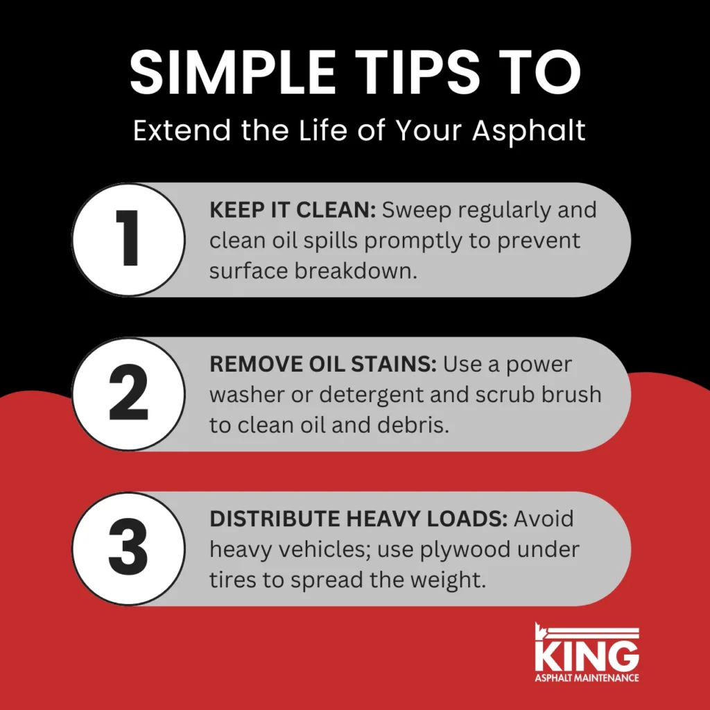 Easy maintenance tips for asphalt driveways, such as regular cleaning, removing oil stains, and spreading weight with plywood to prevent surface damage.